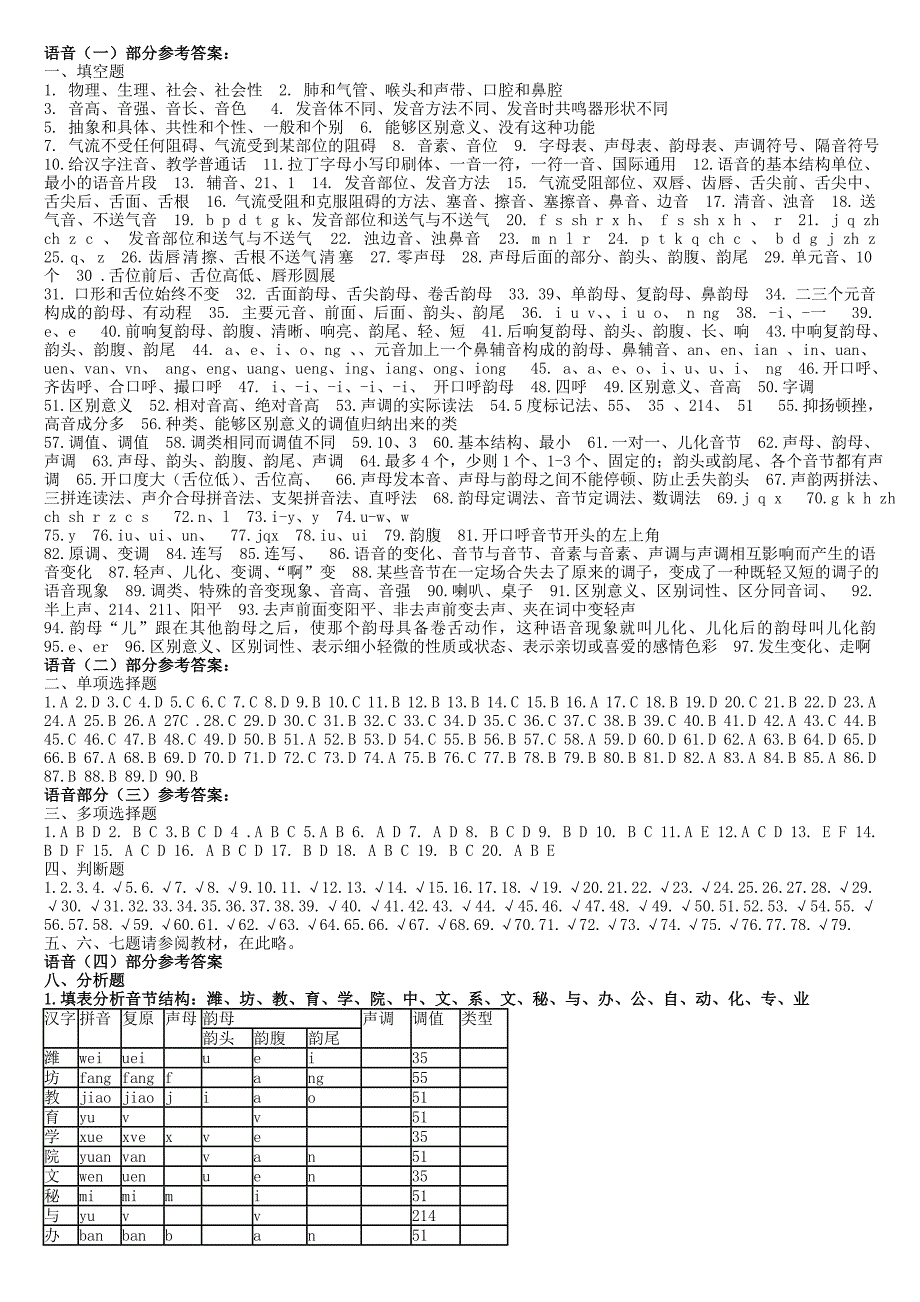 现代汉语题库答案_第1页