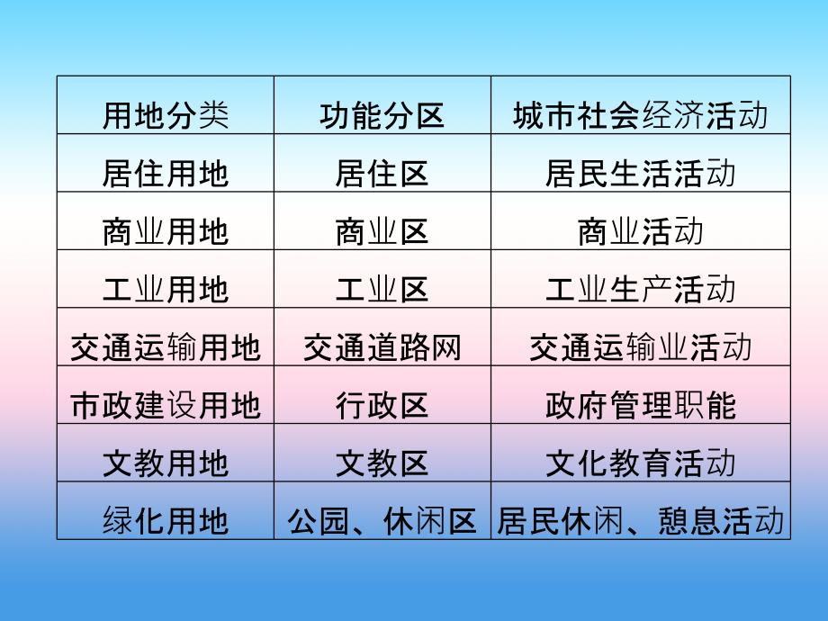 2017-2018学年同步备课套餐之地理人教版选修4课件：疑难规律方法 第三章 _第4页