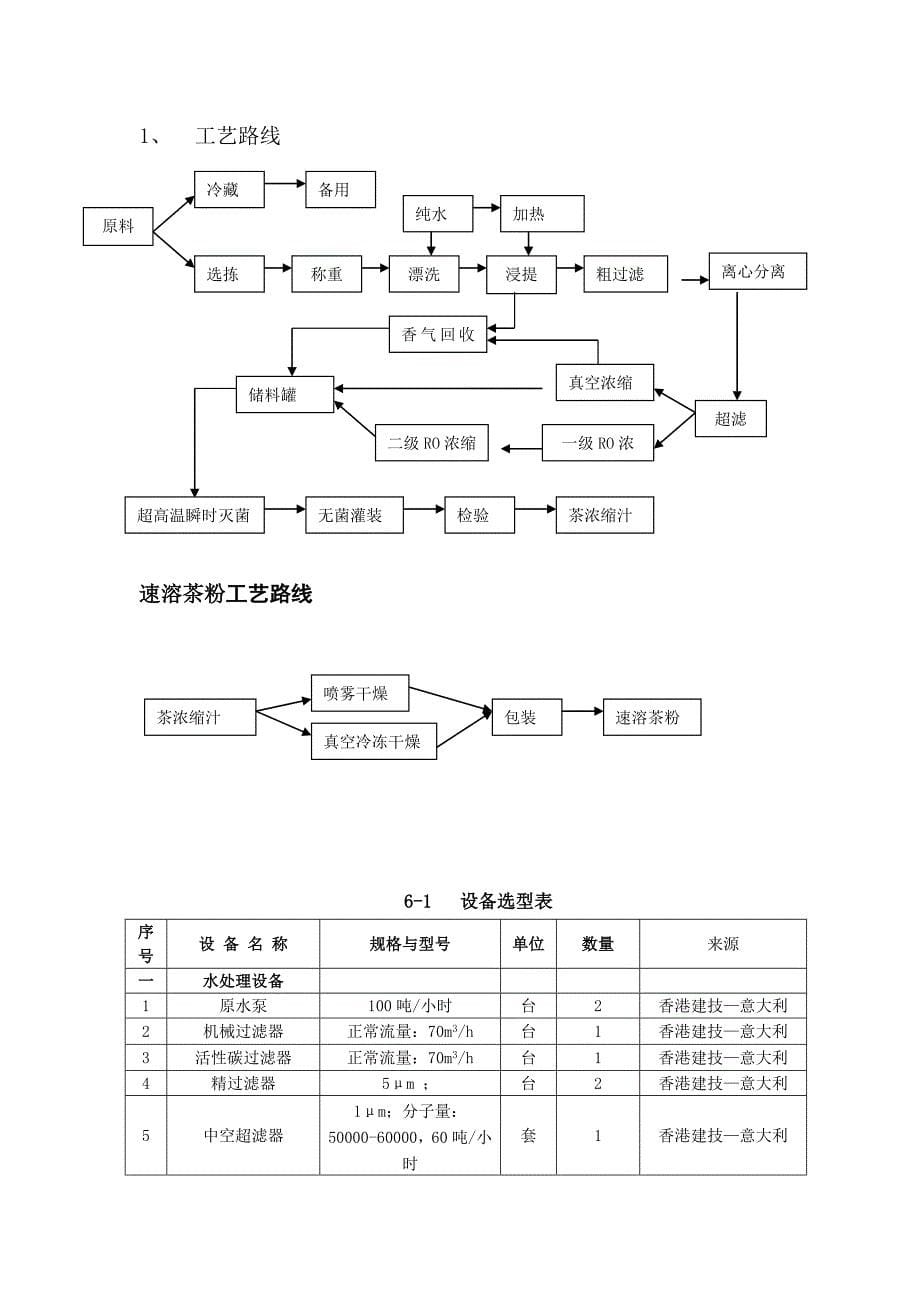 茶叶深加工项目报告书_第5页