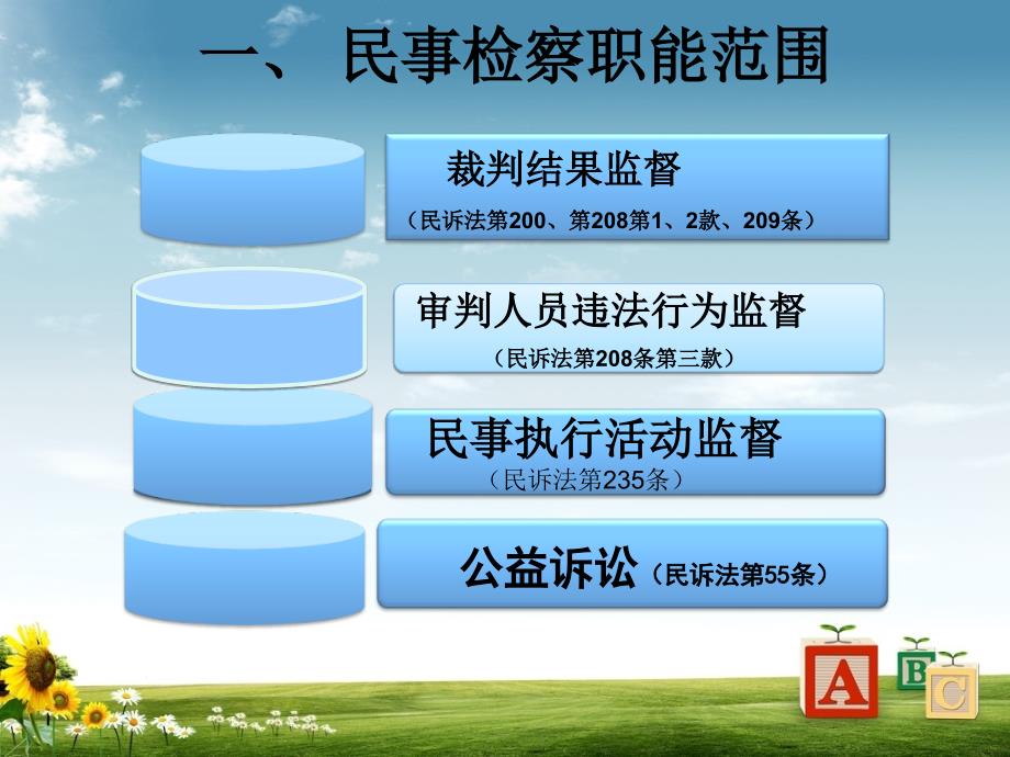 民事行政检察业务介绍检察院民行处-湖北今天律师事务所_第4页