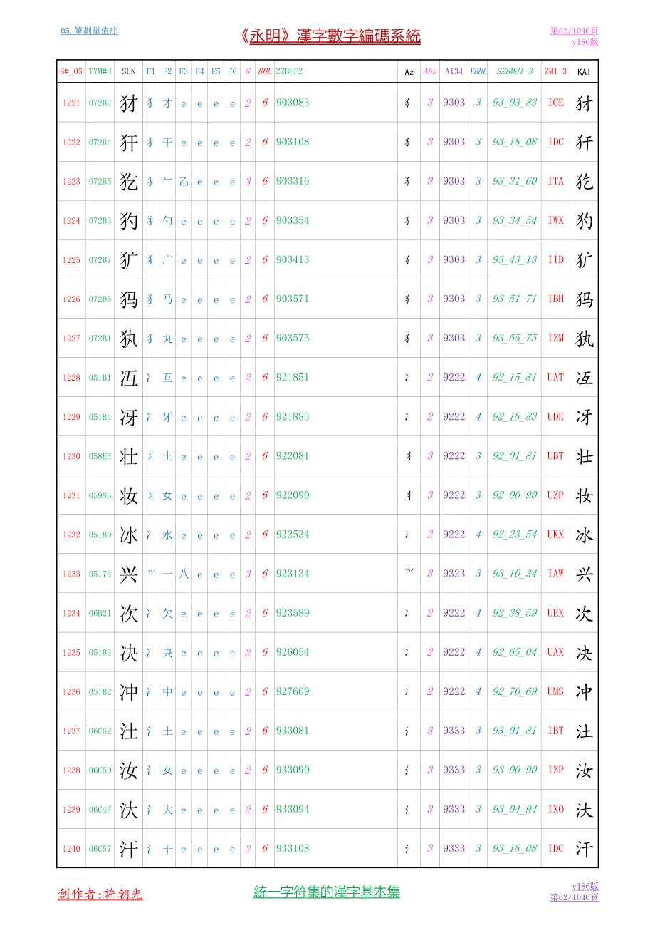 笔划量值序06-07.p0061-0080.p1046.v186汉字基本集l20_第2页