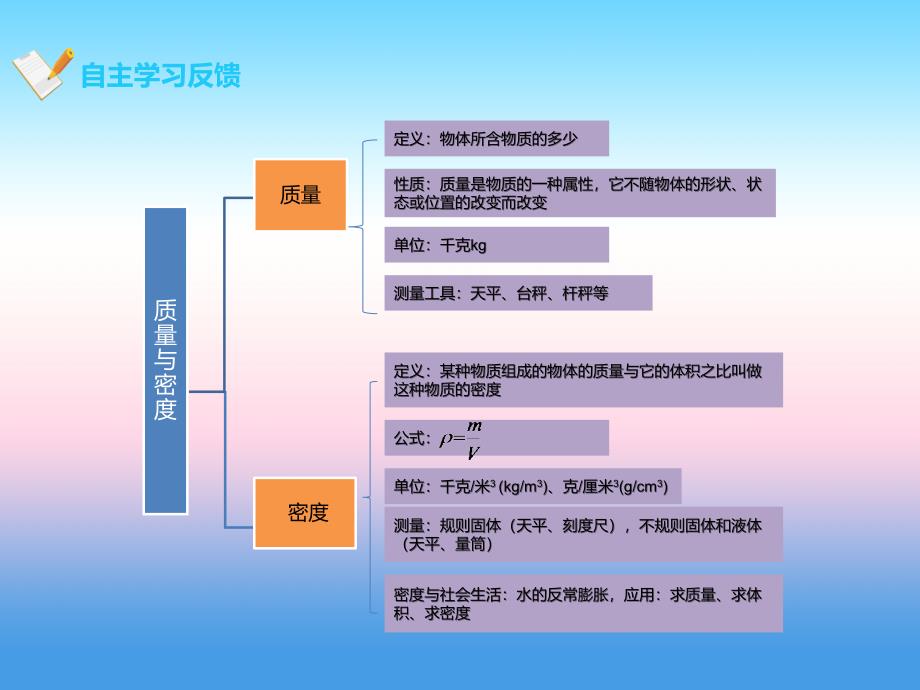 2018-2019学年八年级物理新人教版上册课件：第6章质量与密度复习_第3页