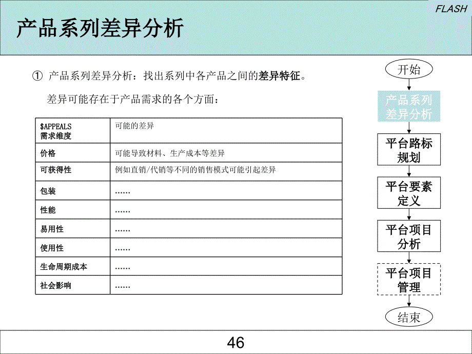 产品平台战略和规划_第4页