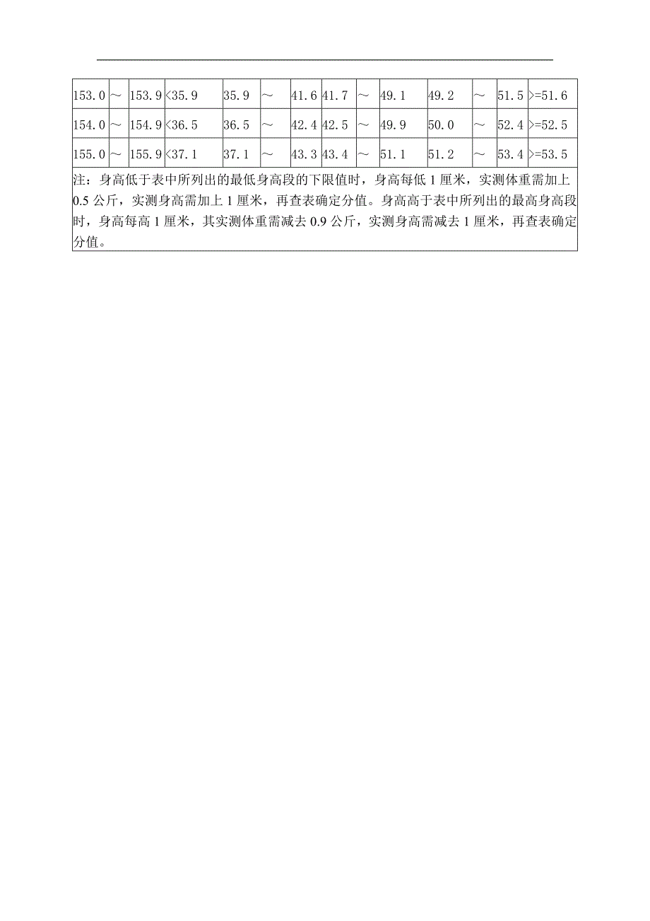 小学三、四年级男生身高标准体重_第3页