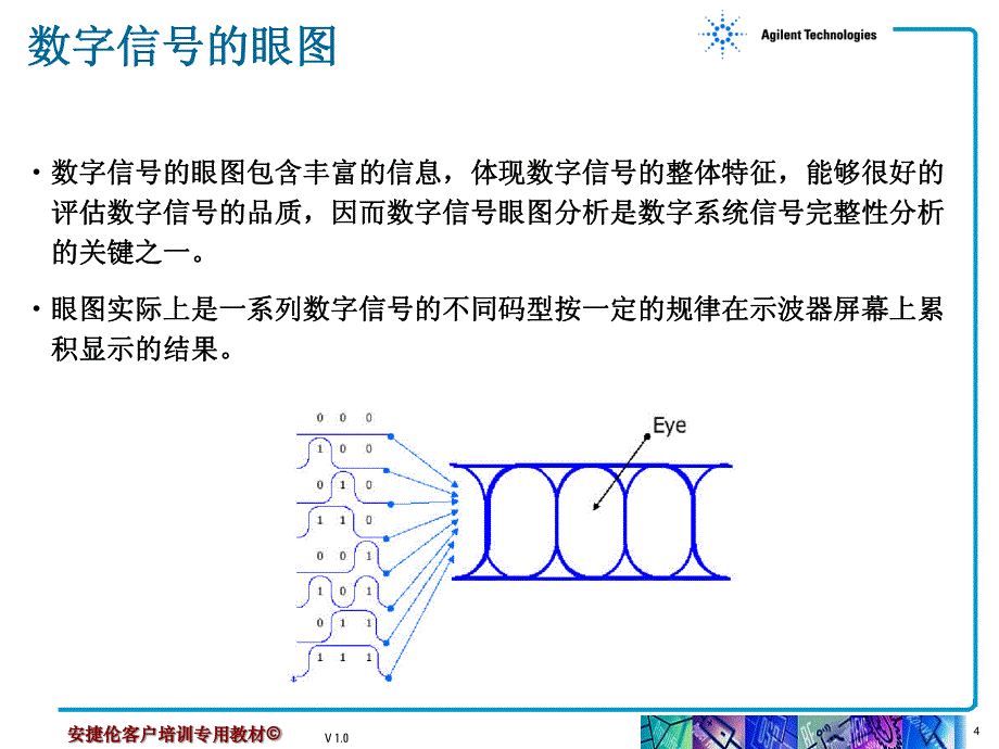 高速数字信号的眼图和抖动测量技术_第4页