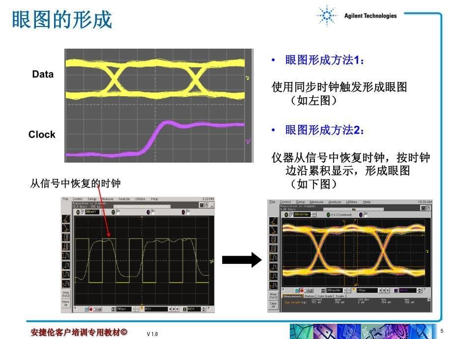 高速数字信号的眼图和抖动测量技术_第5页