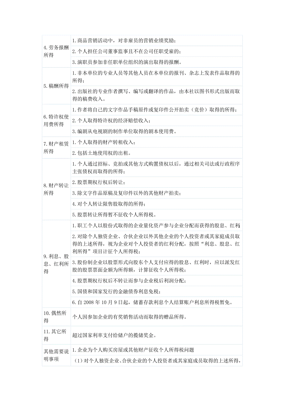 2014年注税个税应税所得小结_第2页