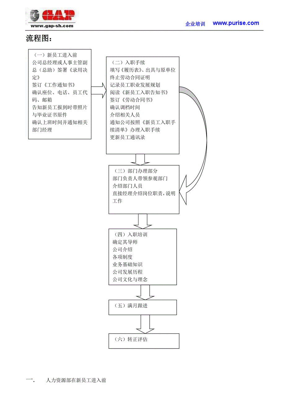 企业新进员工入司工作流程_第2页