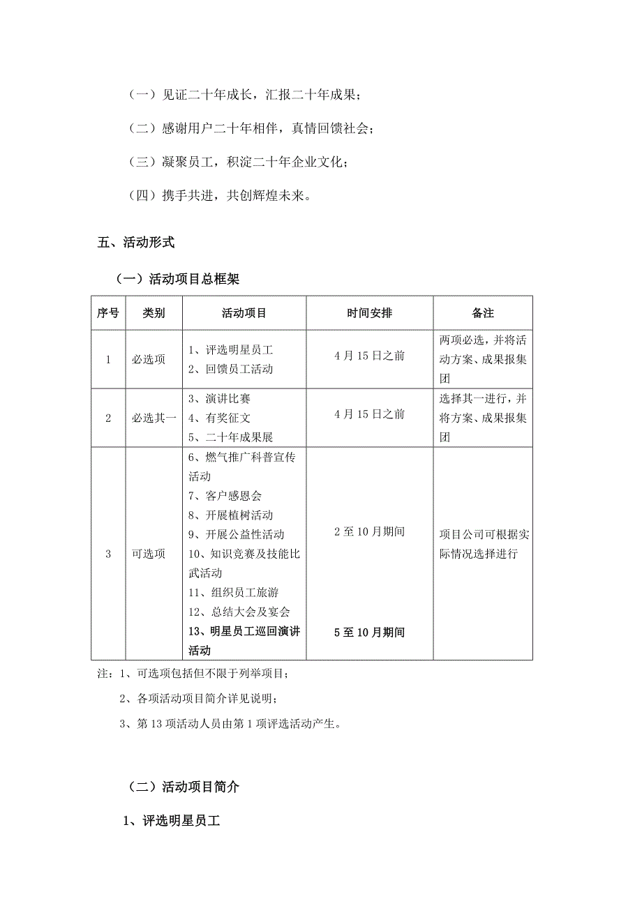 xx集团项目公司活动方案_第2页