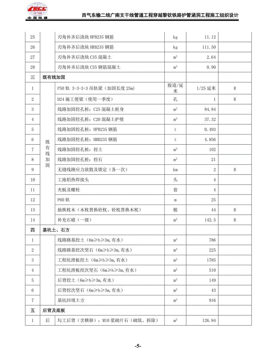 下穿铁路顶进施工组织设计_第5页