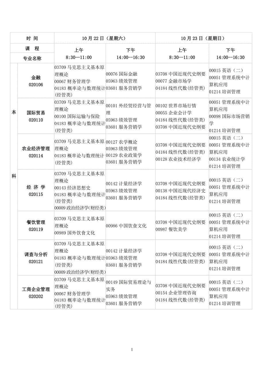 江西省2011年10月自学考试课程预安排表_第1页