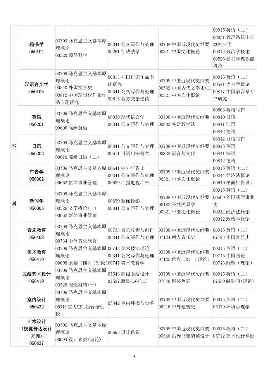 江西省2011年10月自学考试课程预安排表_第4页