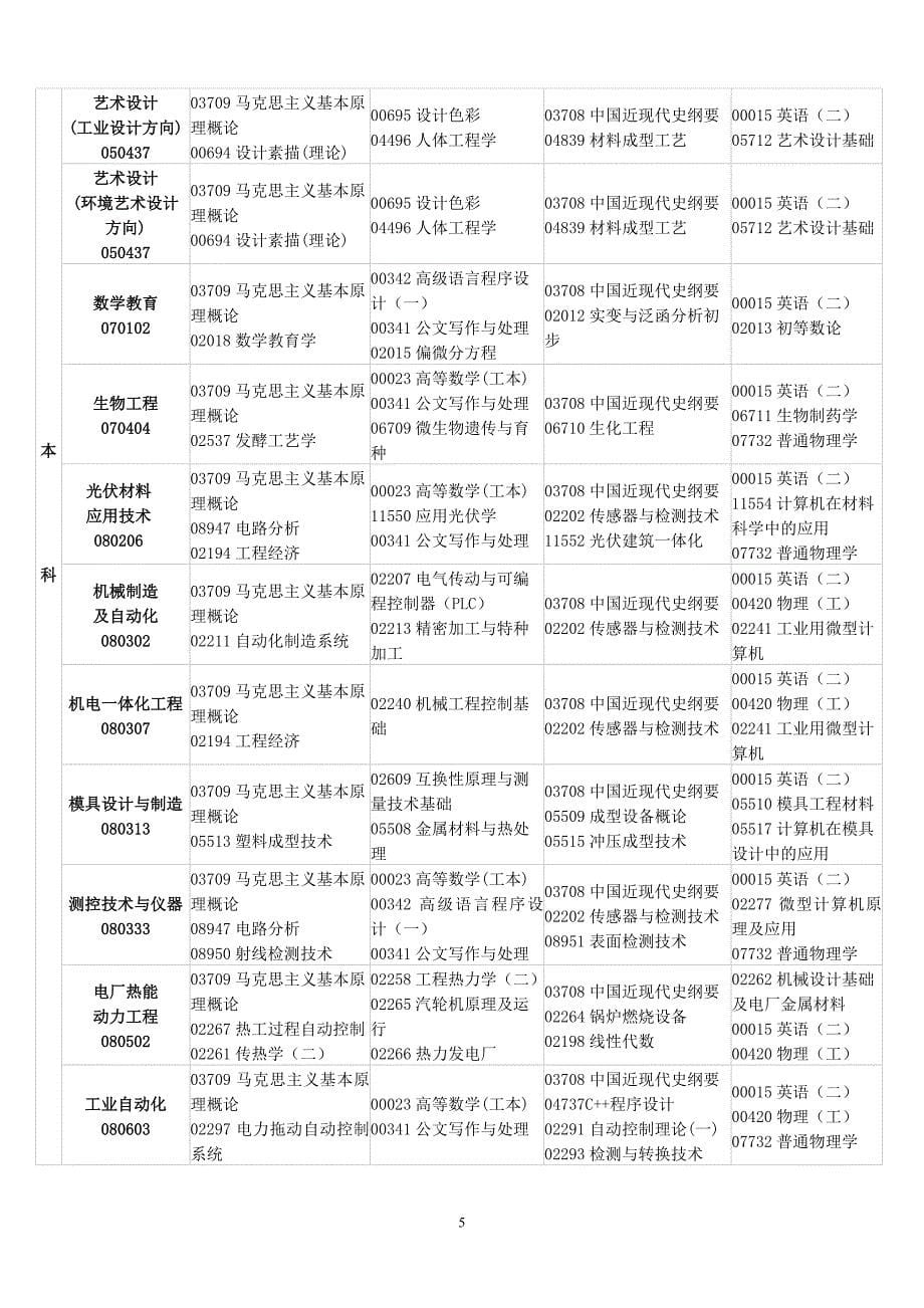 江西省2011年10月自学考试课程预安排表_第5页