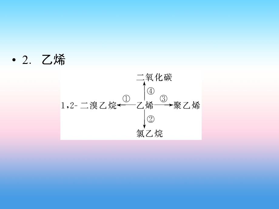 2018年化学同步优化指导（人教版必修2）课件：第03章 阶段复习课3 _第4页