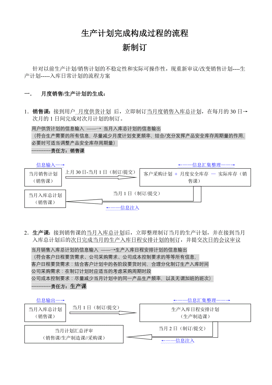 生产计划完成构成过程的流程_第1页