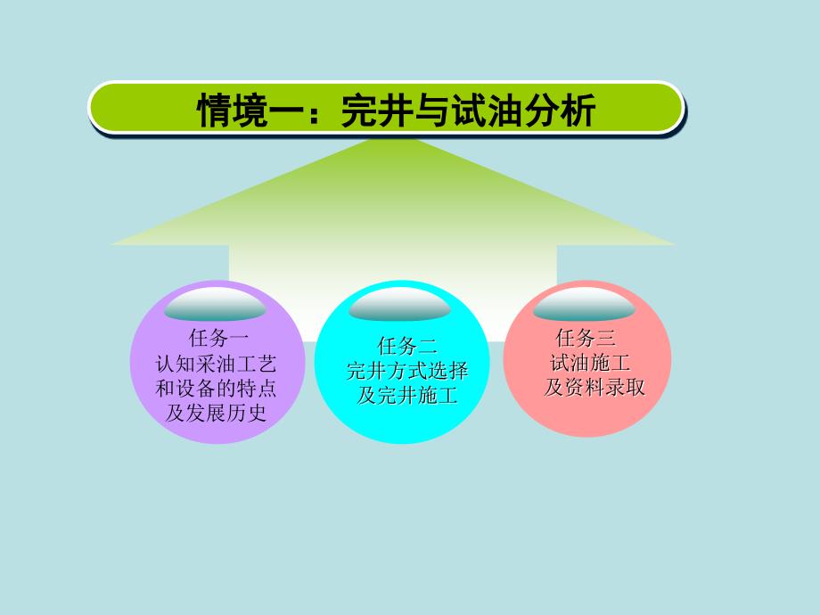 任务一：认知采油工艺和设备的特点及发展历史  课件_第1页