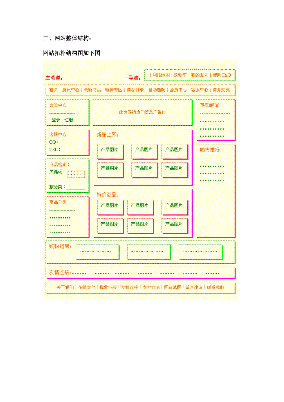 2012最新网店商城建设方案_第2页