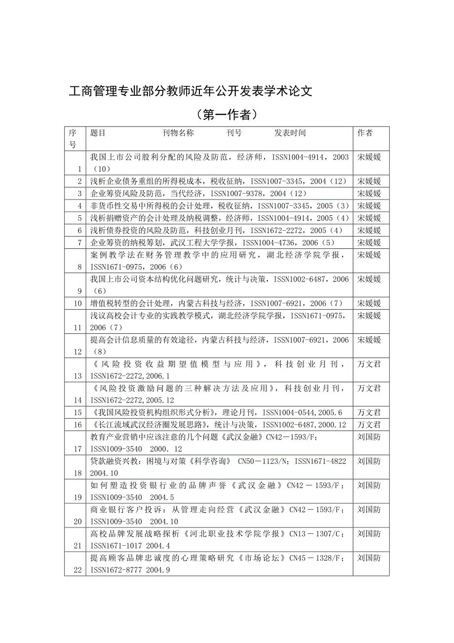 工商管理专业部分教师近年公开发表学术论文_第1页