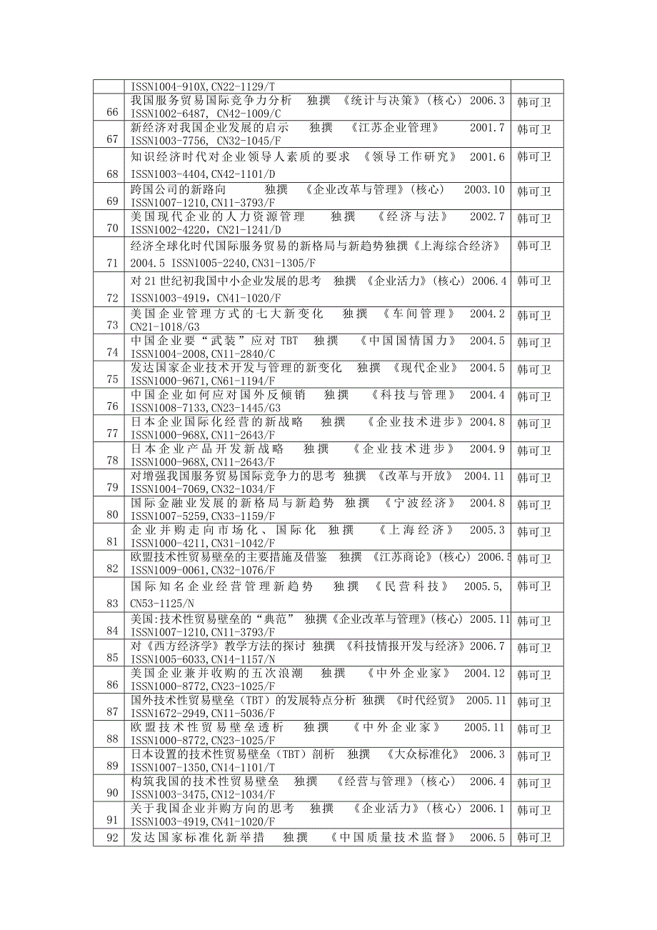 工商管理专业部分教师近年公开发表学术论文_第4页