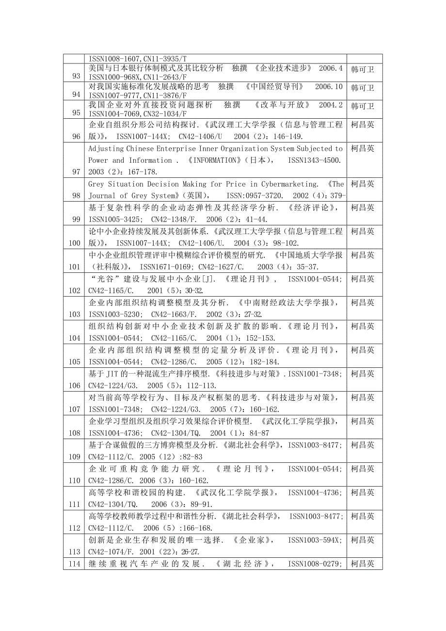 工商管理专业部分教师近年公开发表学术论文_第5页