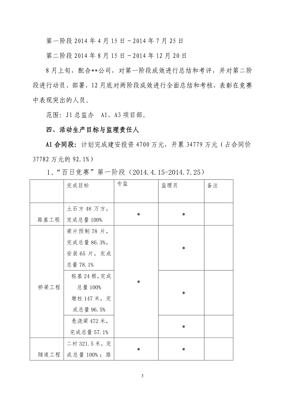 总监办高速公路“百日会战”活动实施_第3页