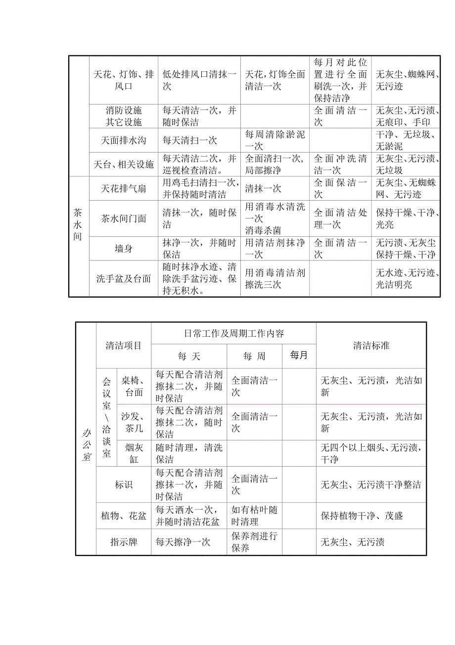 某学院清洁作业管理计划及实施方案_第3页