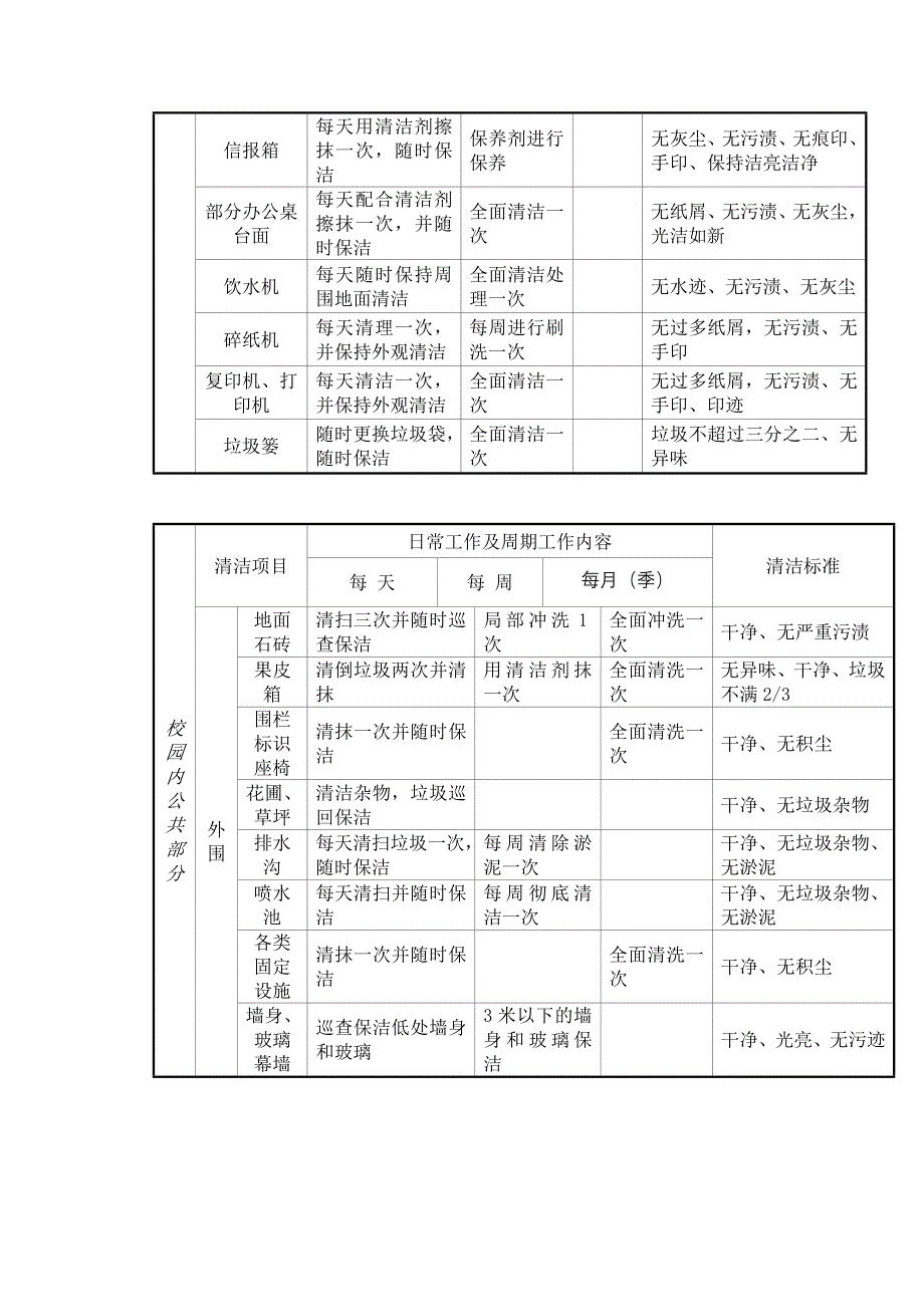 某学院清洁作业管理计划及实施方案_第4页