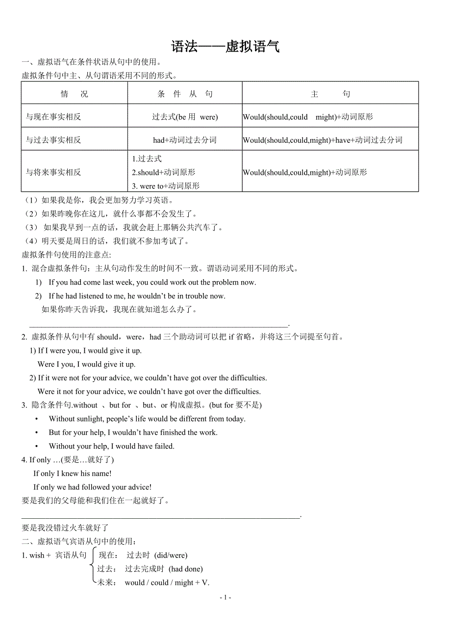 虚拟语气归纳及习题_第1页