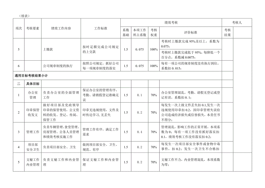 办公室主任绩效考评管理表_第2页