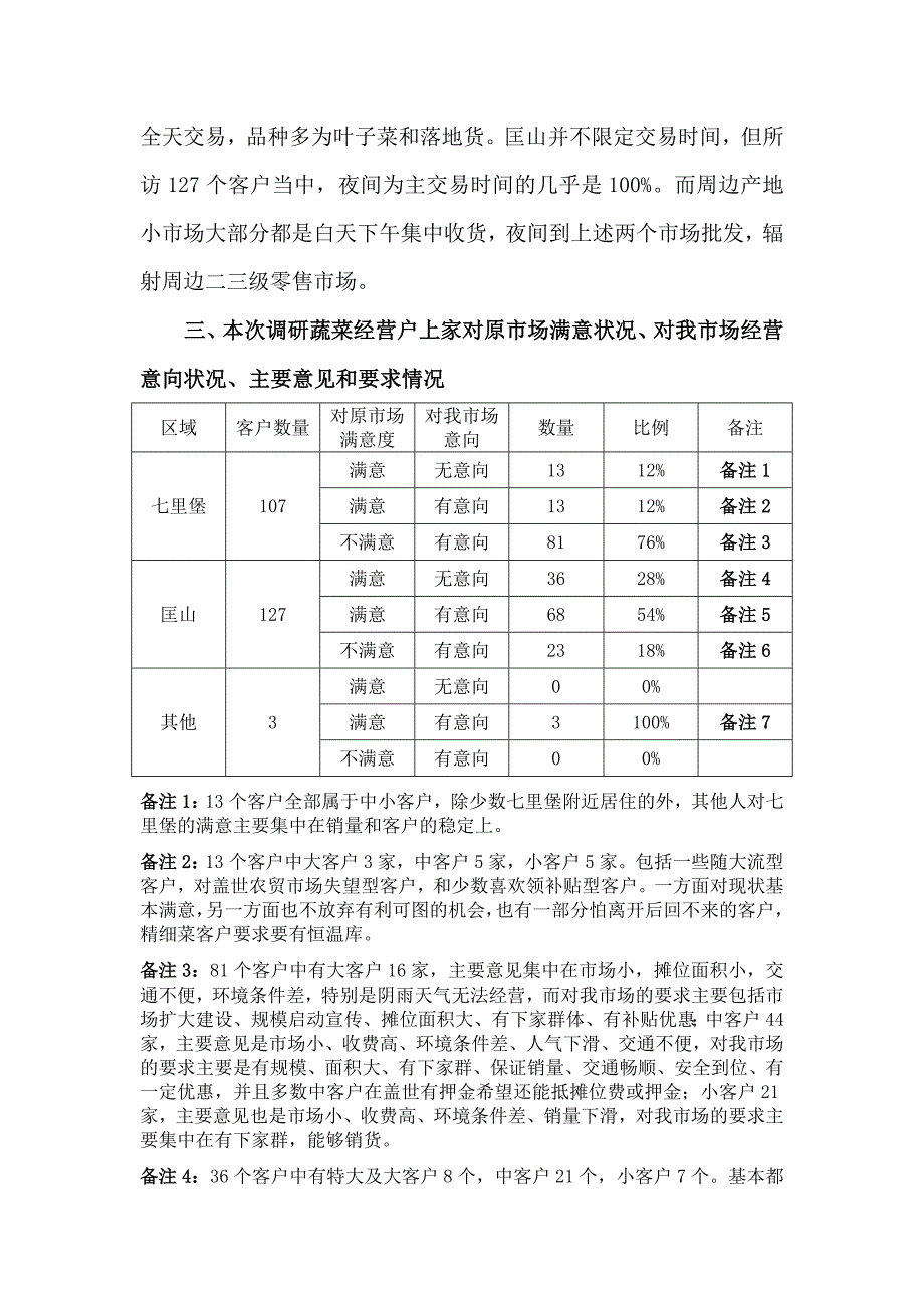 蔬菜交易招商调研报告_第4页