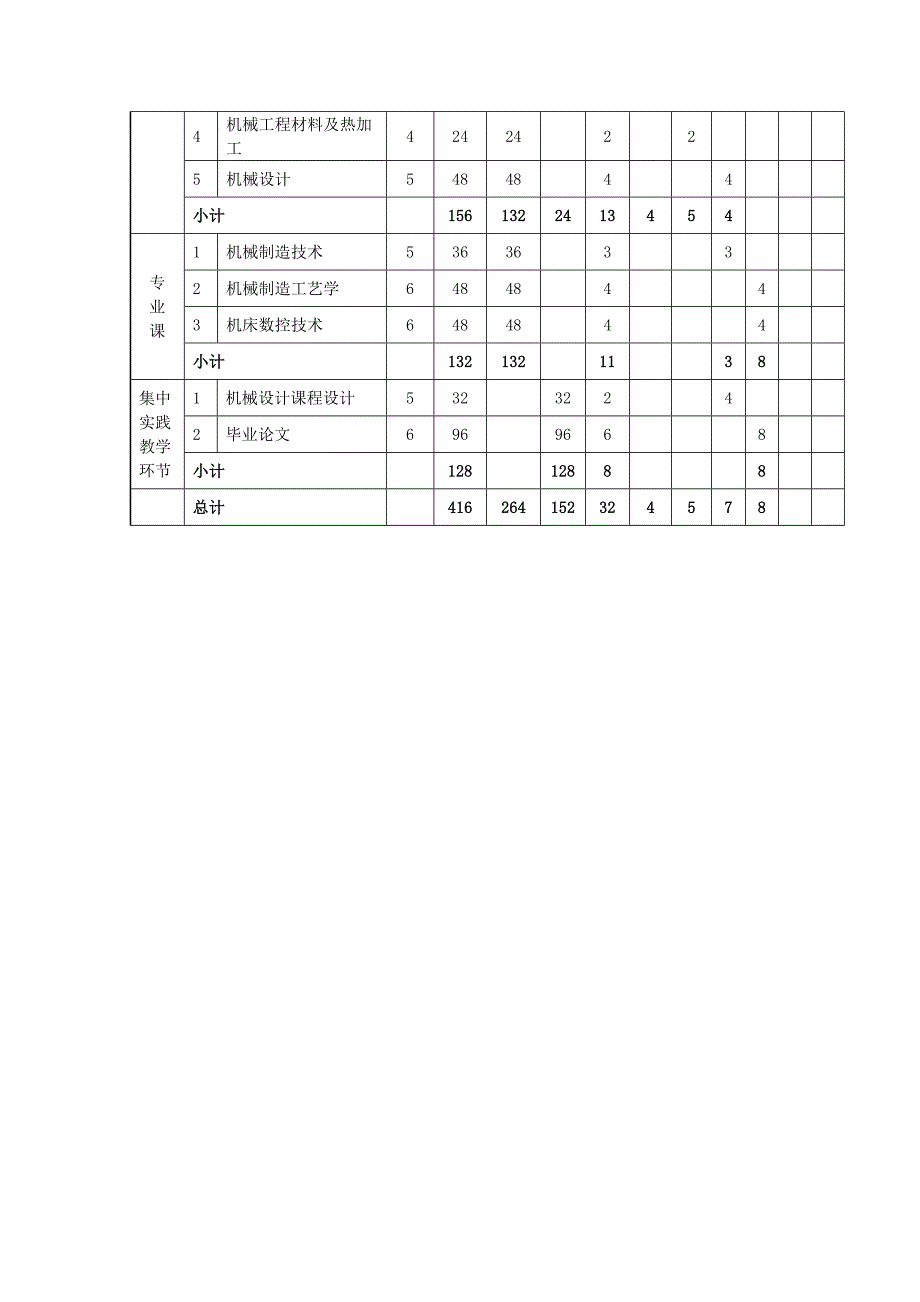 机自专业辅修第二学位方案_第2页