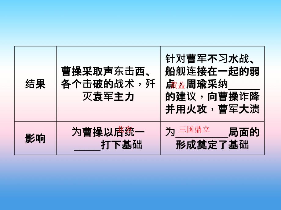 2017-2018学年七年级历史（人教版）上册作业课件：第16课 三国鼎立_第4页