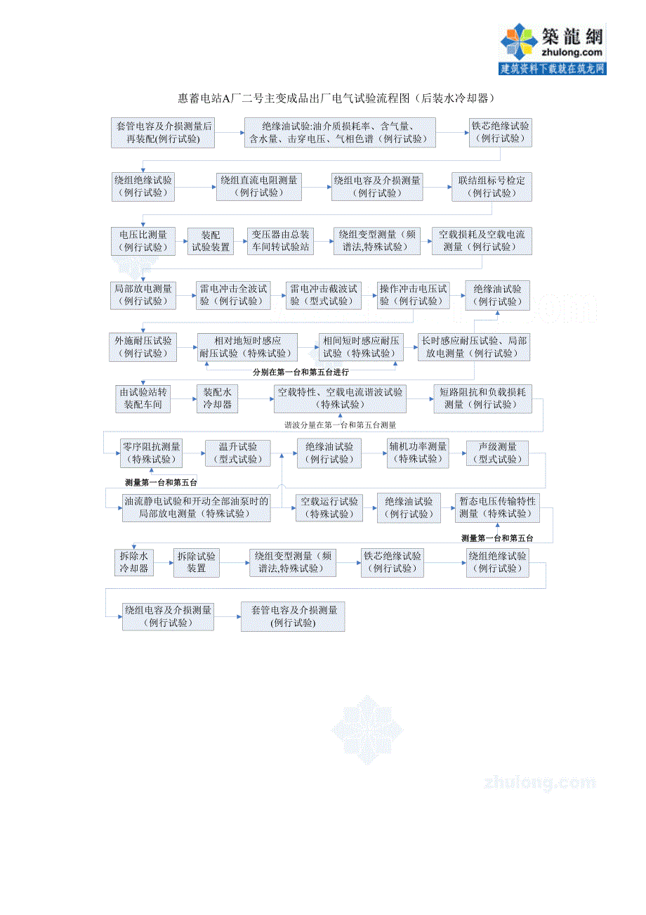变压器成品出厂电气试验流程图p_第2页