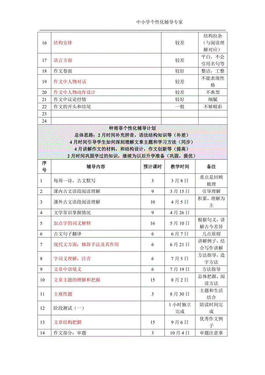 学生制定个性化辅导计划书(语文样本)_第2页