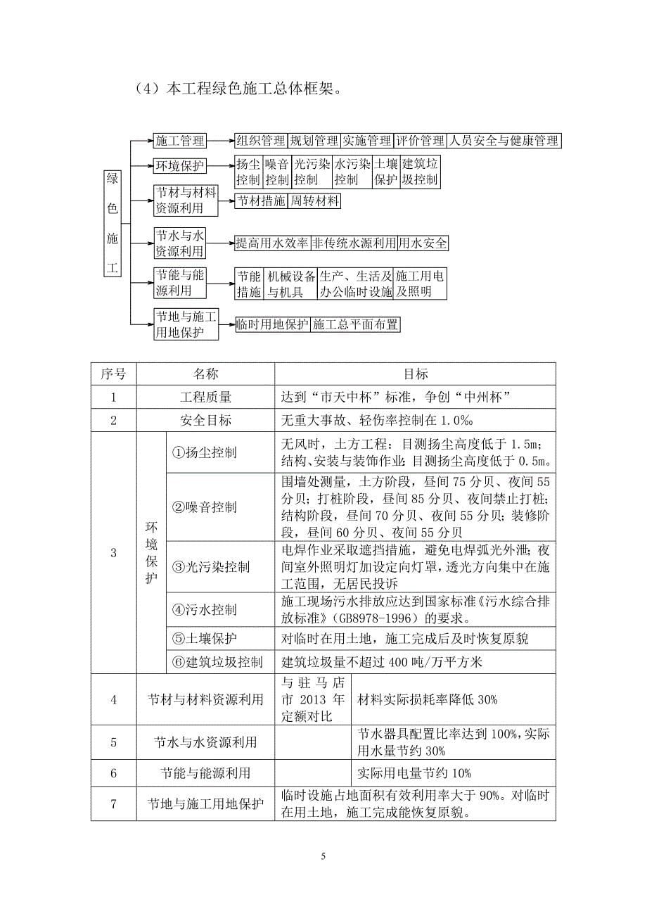 安置房项目绿色施工方案_第5页