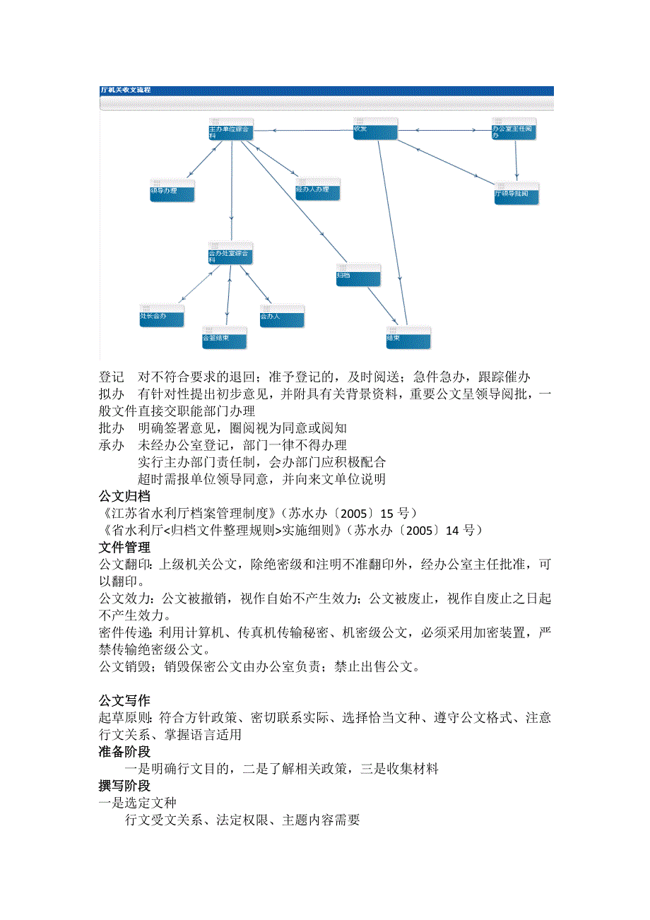 公文写作信息报告办公室工作_第3页