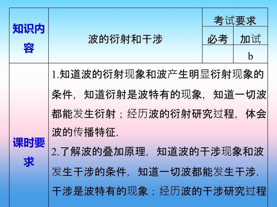 2017-2018学年同步备课套餐之物理人教浙江专版选修3-4课件：第十二章机械波 4 _第2页