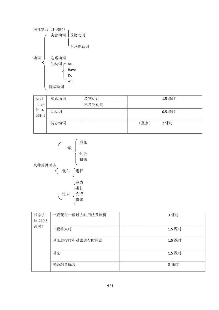 初中英语的学习计划_第4页