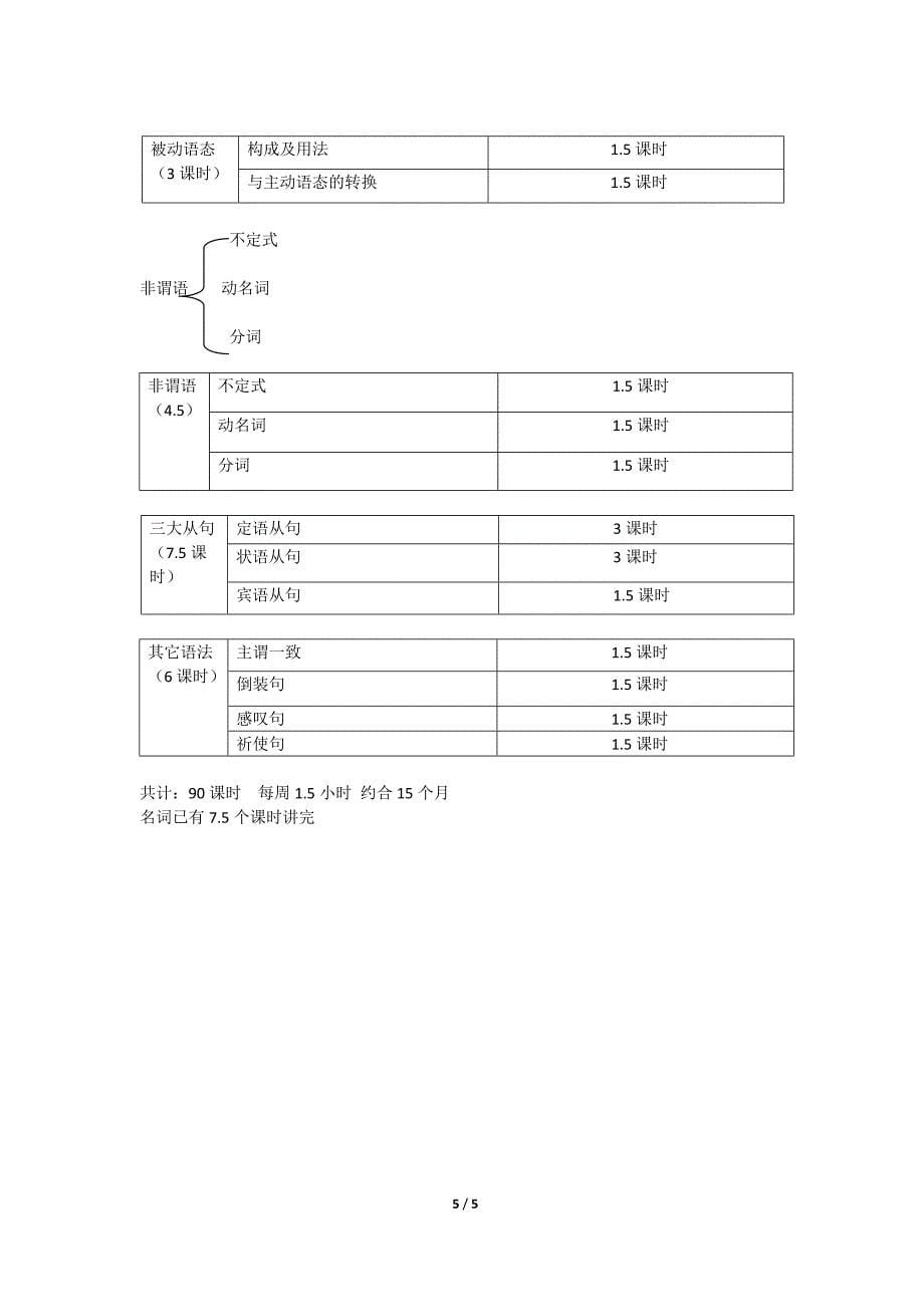 初中英语的学习计划_第5页