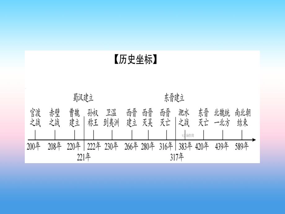 2017-2018学年七年级历史部编版上册课件：第4单元 归纳提升_第2页