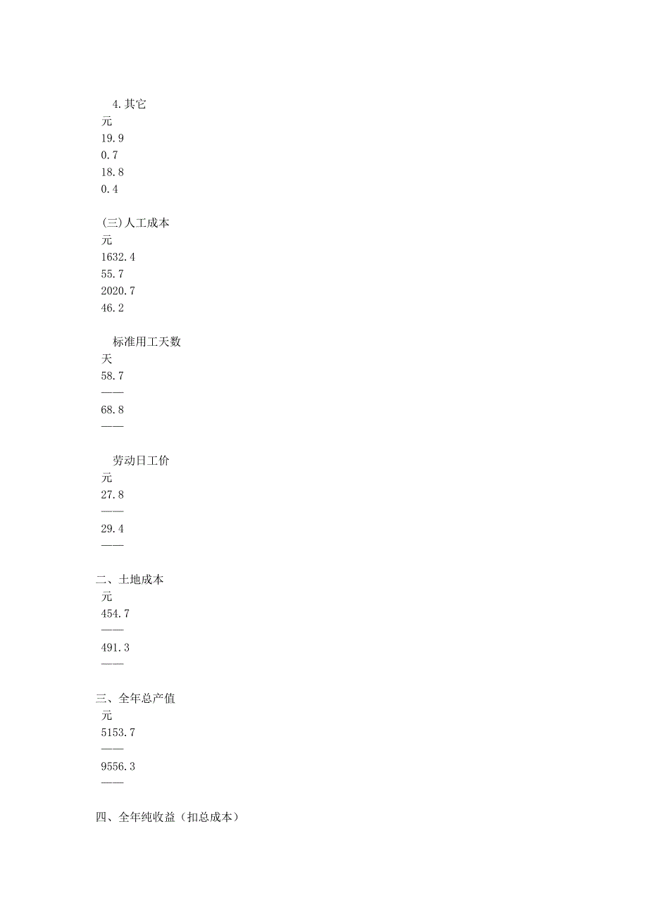 河南省蔬菜生产成本及收益调查报告_第4页