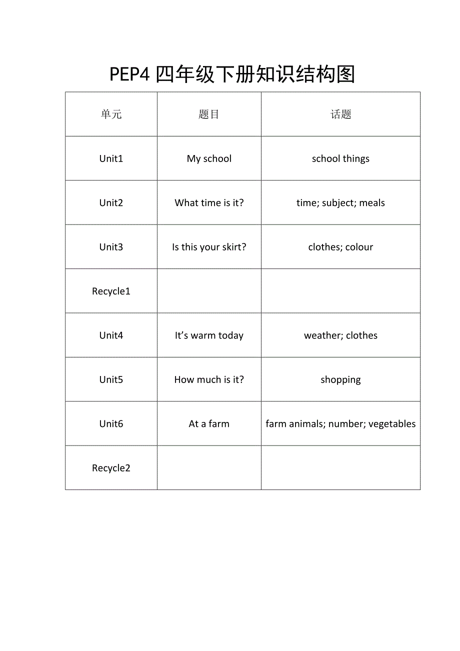 pep四年级下册知识结构图_第1页