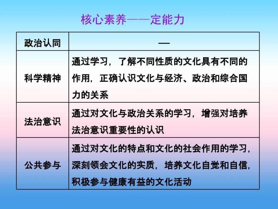 2019版高考政治一轮课件：必修3 第一课 文化与社会 _第5页