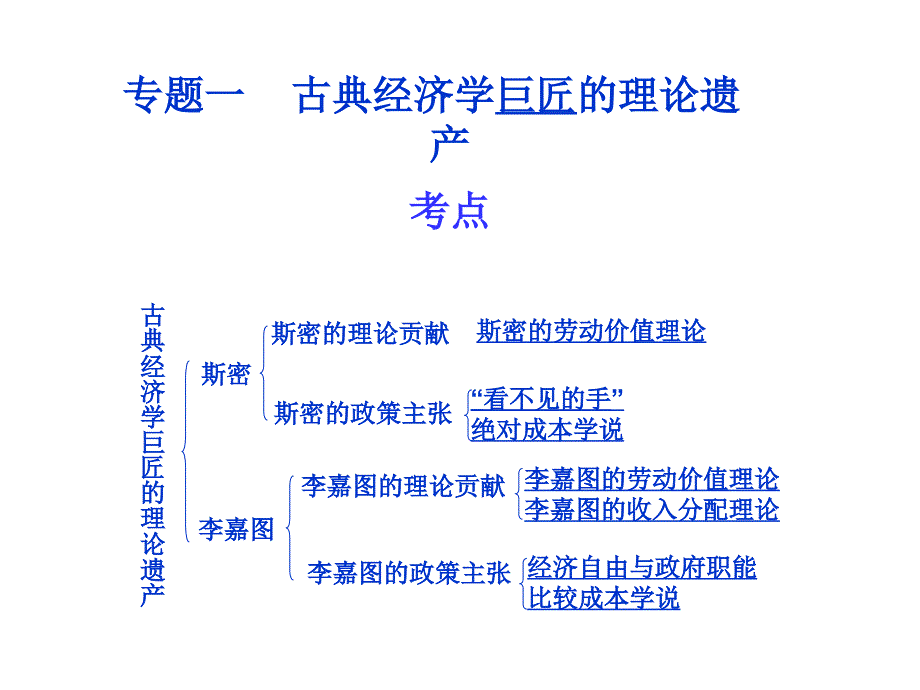 三轮经济学常识2012.5_第1页