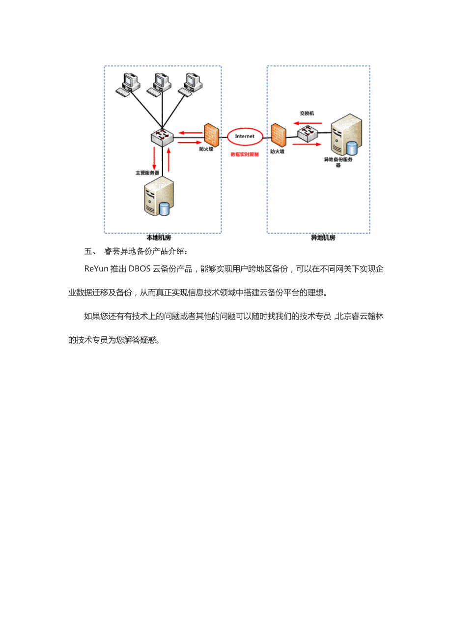 异地服务器备份解决方案_第2页