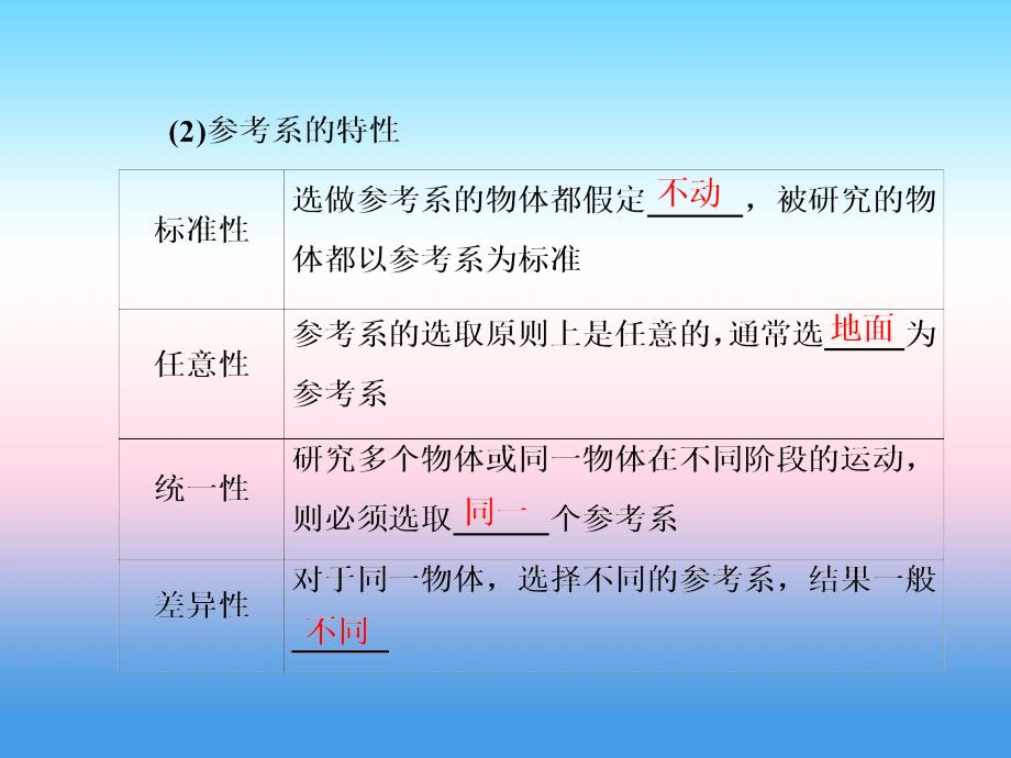 2018届高三物理二轮复习课件：直线运动 教材回顾（一） 运动的描述 _第2页