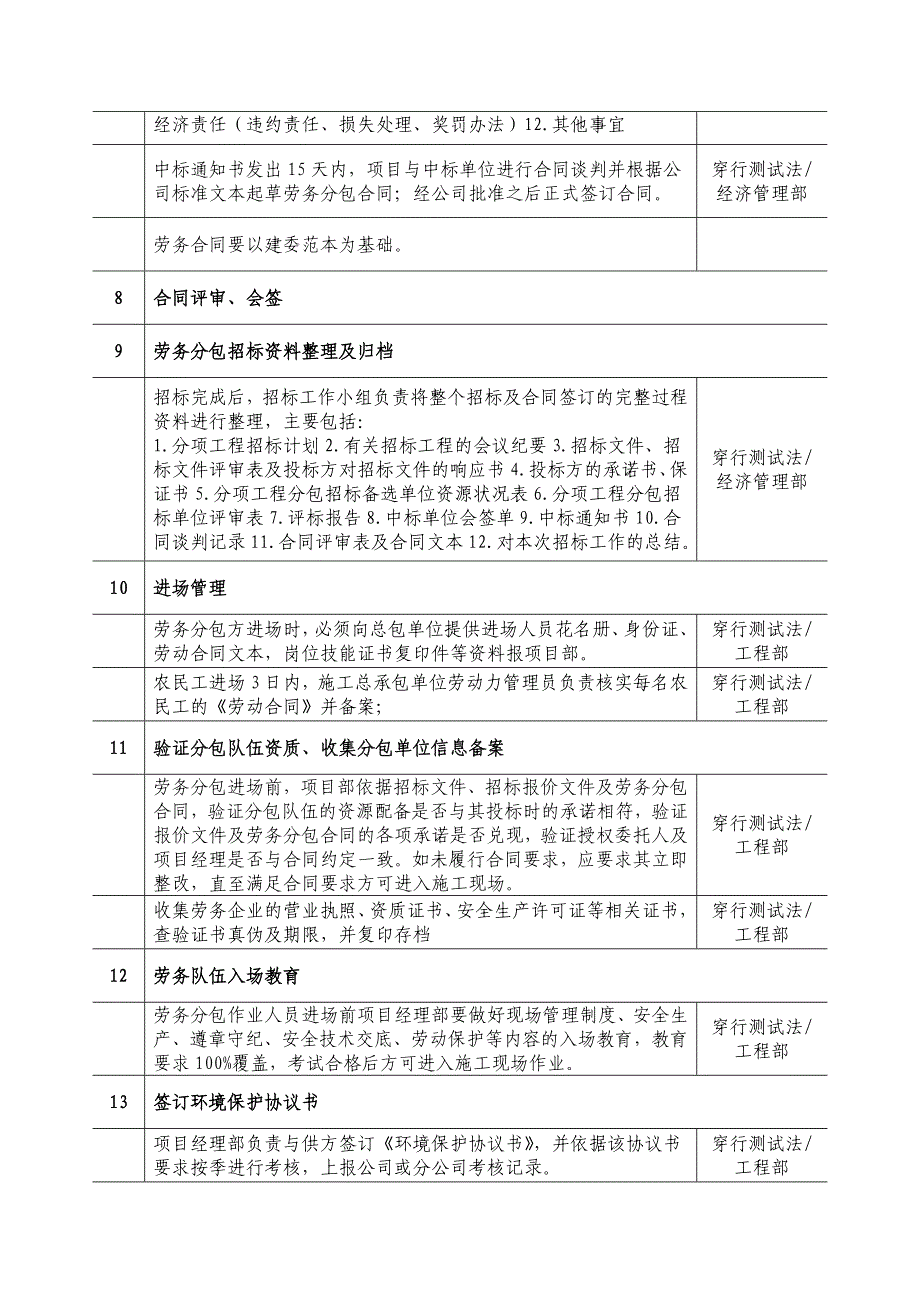 效能监察测试点清单_第3页