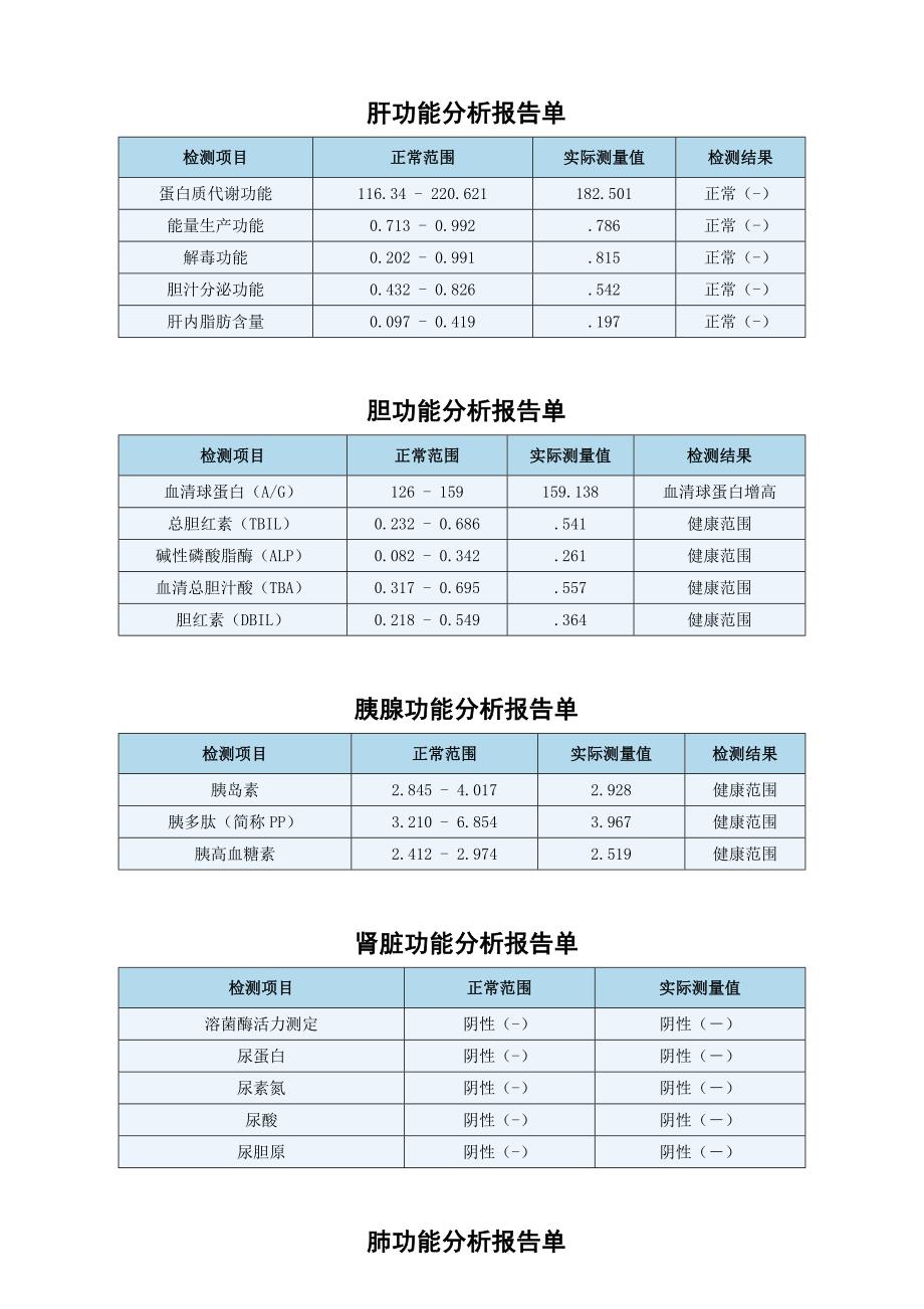 胃肠功能分析报告单_第2页