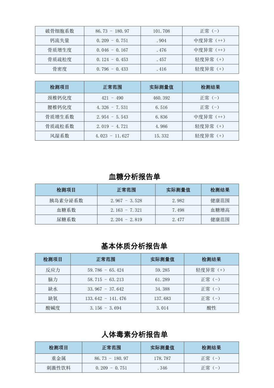 胃肠功能分析报告单_第4页