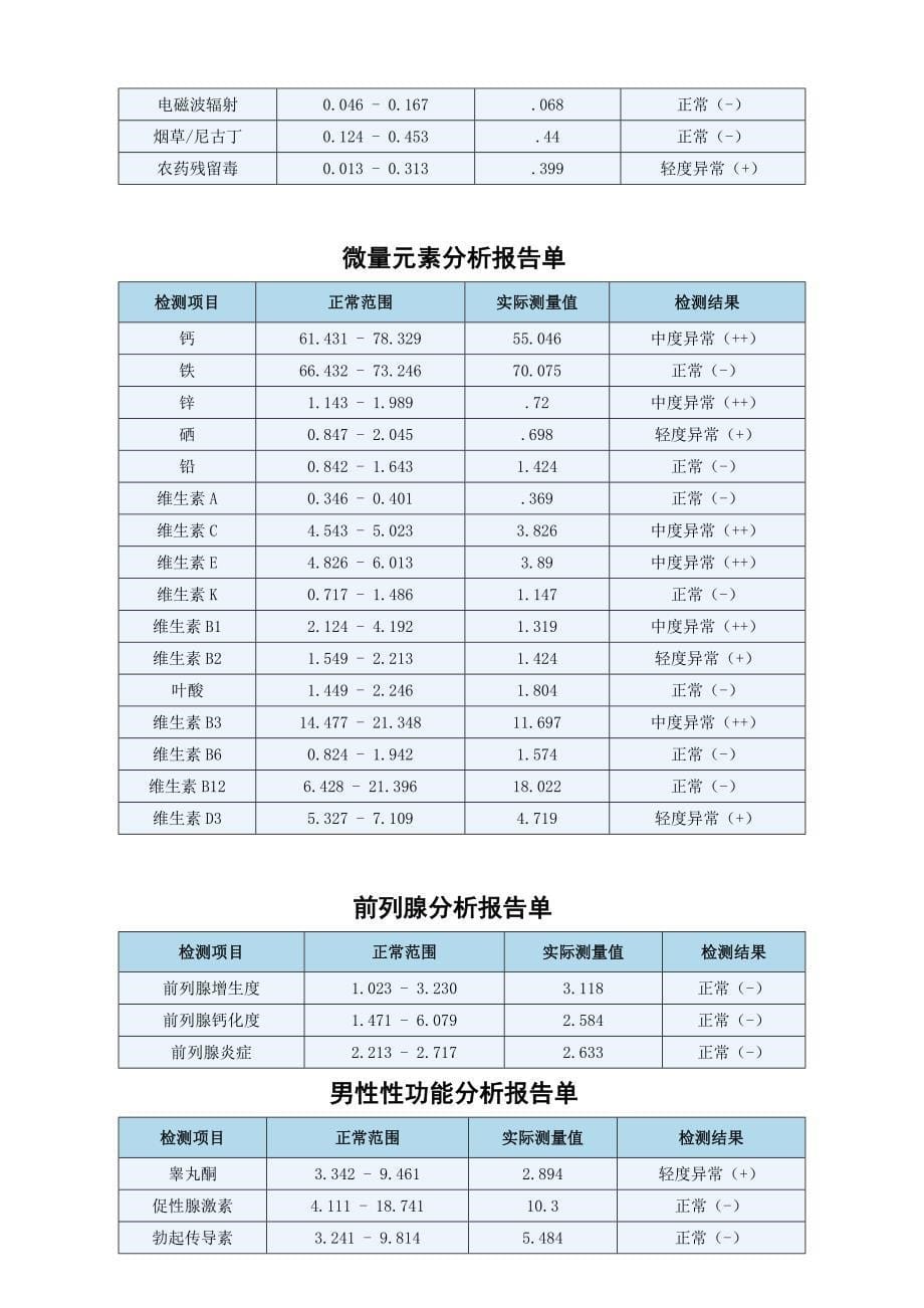 胃肠功能分析报告单_第5页